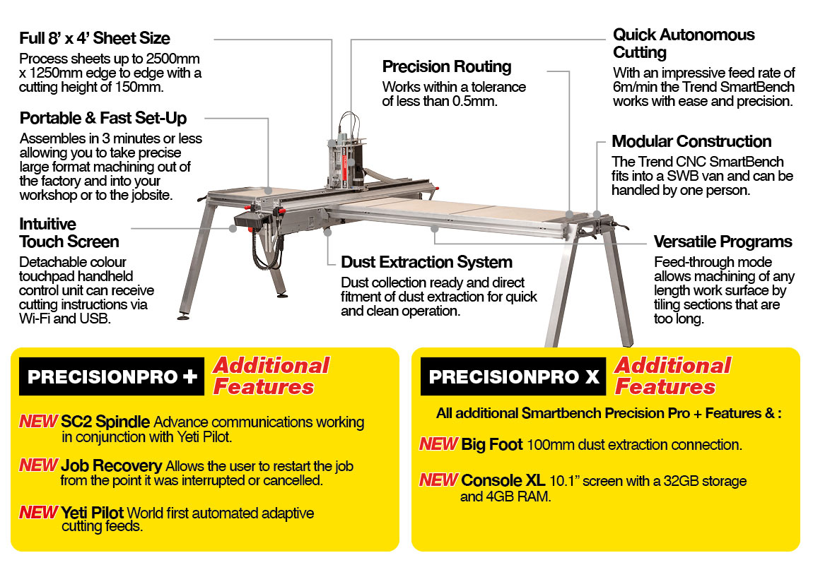 Trend CNC SmartBench - Take precise machining to the jobsite.