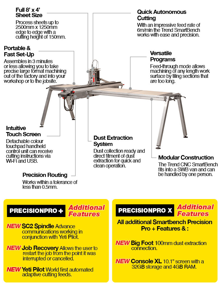 Trend CNC SmartBench - Take precise machining to the jobsite.