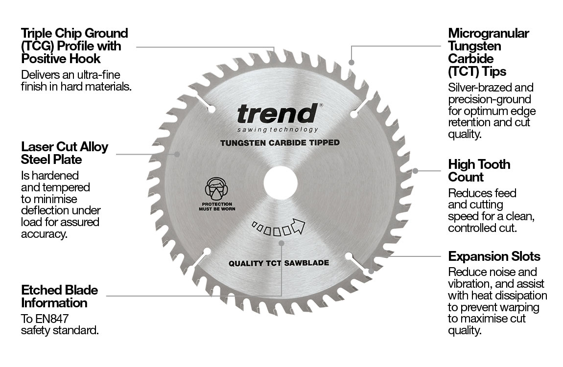 Wood Sawblade Annotation