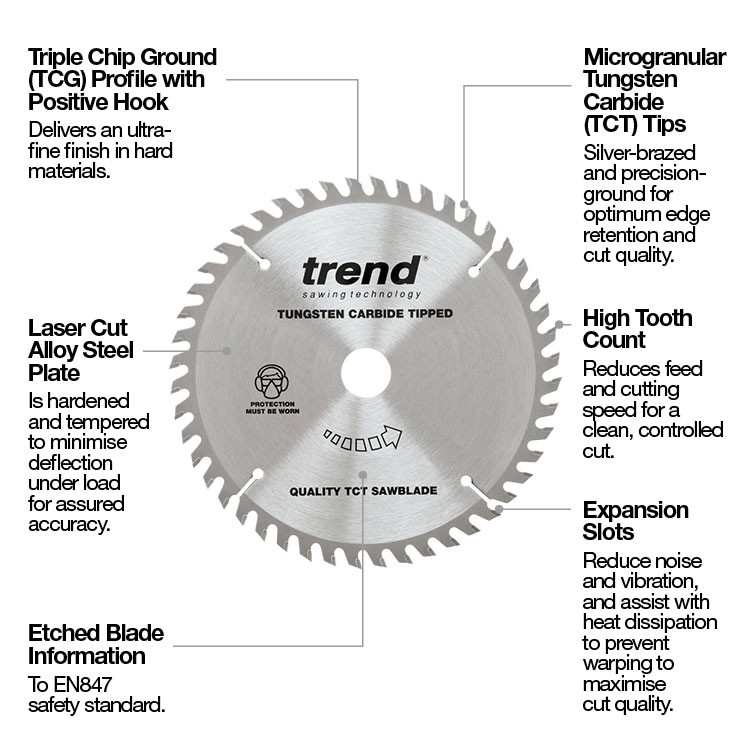 CSB/18024 Craft Saw Blade 180mm X 24 Teeth X 30mm Trend